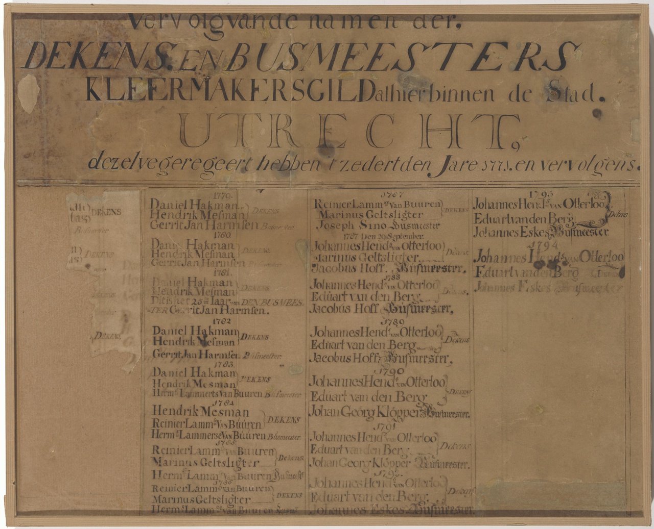 Naambord van de dekens en busmeesters van het Kleermakersgilde over 1771-1781