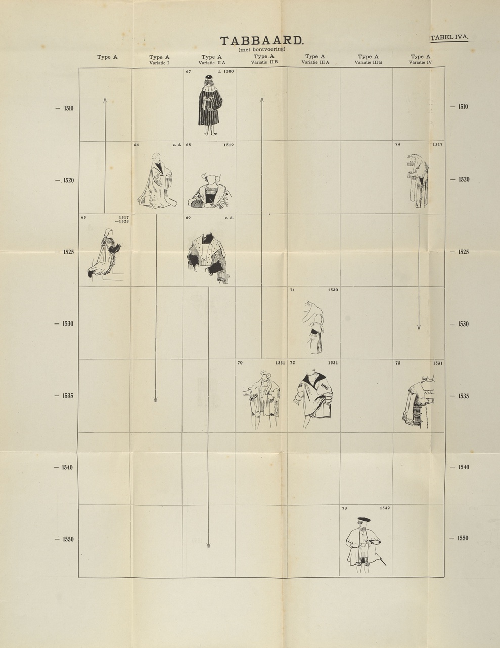 4/18 - Illustraties van Carla de Jonge in haar proefschrift, 1916